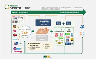 九曳供應(yīng)鏈獲數(shù)億C輪融資 百人IT團(tuán)隊(duì)如何為新消費(fèi)品牌賦能
